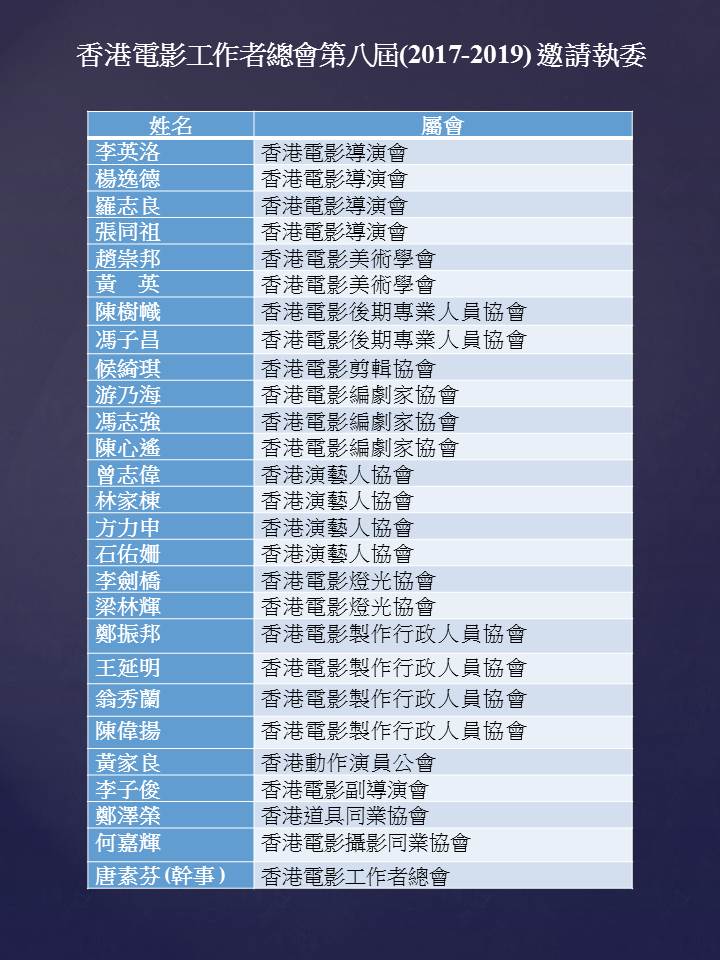 投影片3